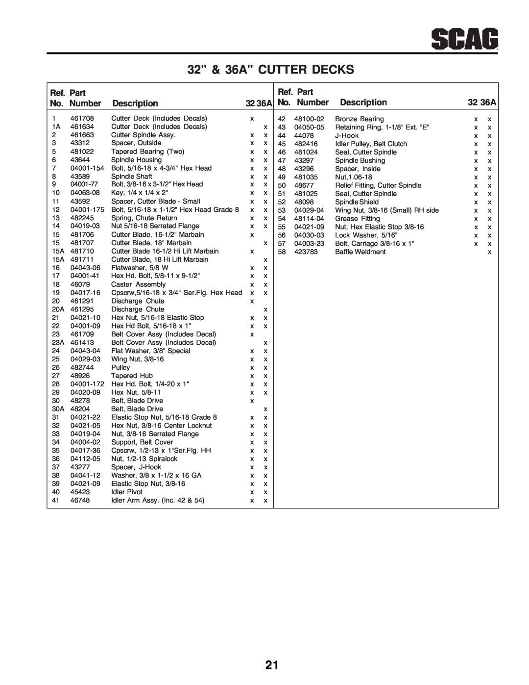 Scag Power Equipment SW manual Ref. Part, No. Number, Description, 32 36A 