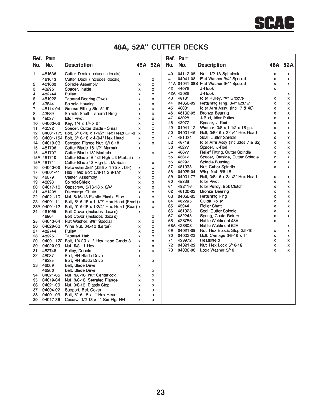 Scag Power Equipment SW manual Part, Description 