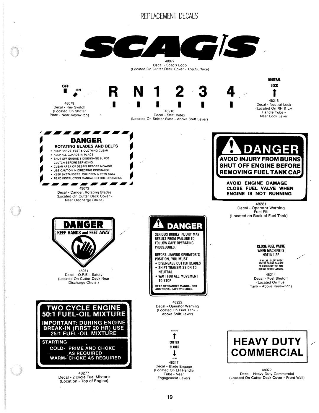 Scag Power Equipment SW36-8K manual 