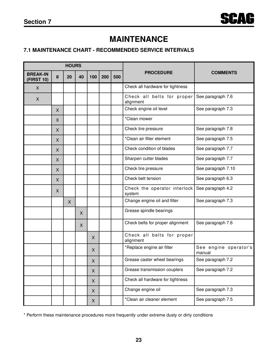 Scag Power Equipment SW36A-16KAI, SW48V-15KH, SW52V-17KAI, SW48V-16KAI Maintenance Chart Recommended Service Intervals 