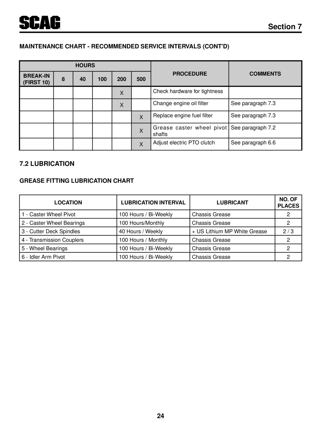 Scag Power Equipment SW48V-15KH, SW52V-17KAI, SW36A-15KH Lubrication, Maintenance Chart Recommended Service Intervals Contd 