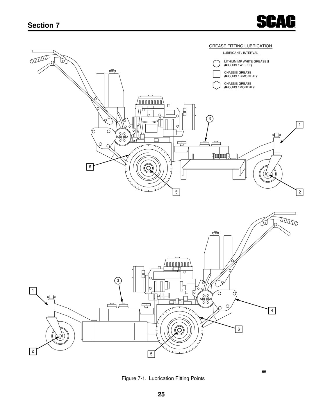 Scag Power Equipment SW52V-17KAI, SW48V-15KH, SW48V-16KAI, SW36A-15KH, SW36A-17KAI, SW32-15KAI manual Lubrication Fitting Points 