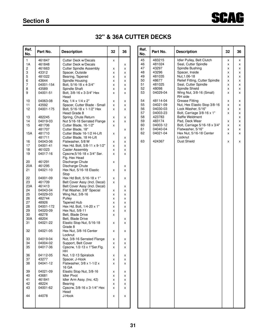 Scag Power Equipment SW48V-15KH, SW52V-17KAI, SW48V-16KAI, SW36A-15KH, SW36A-17KAI, SW32-15KAI, SW36A-16KAI manual Description 