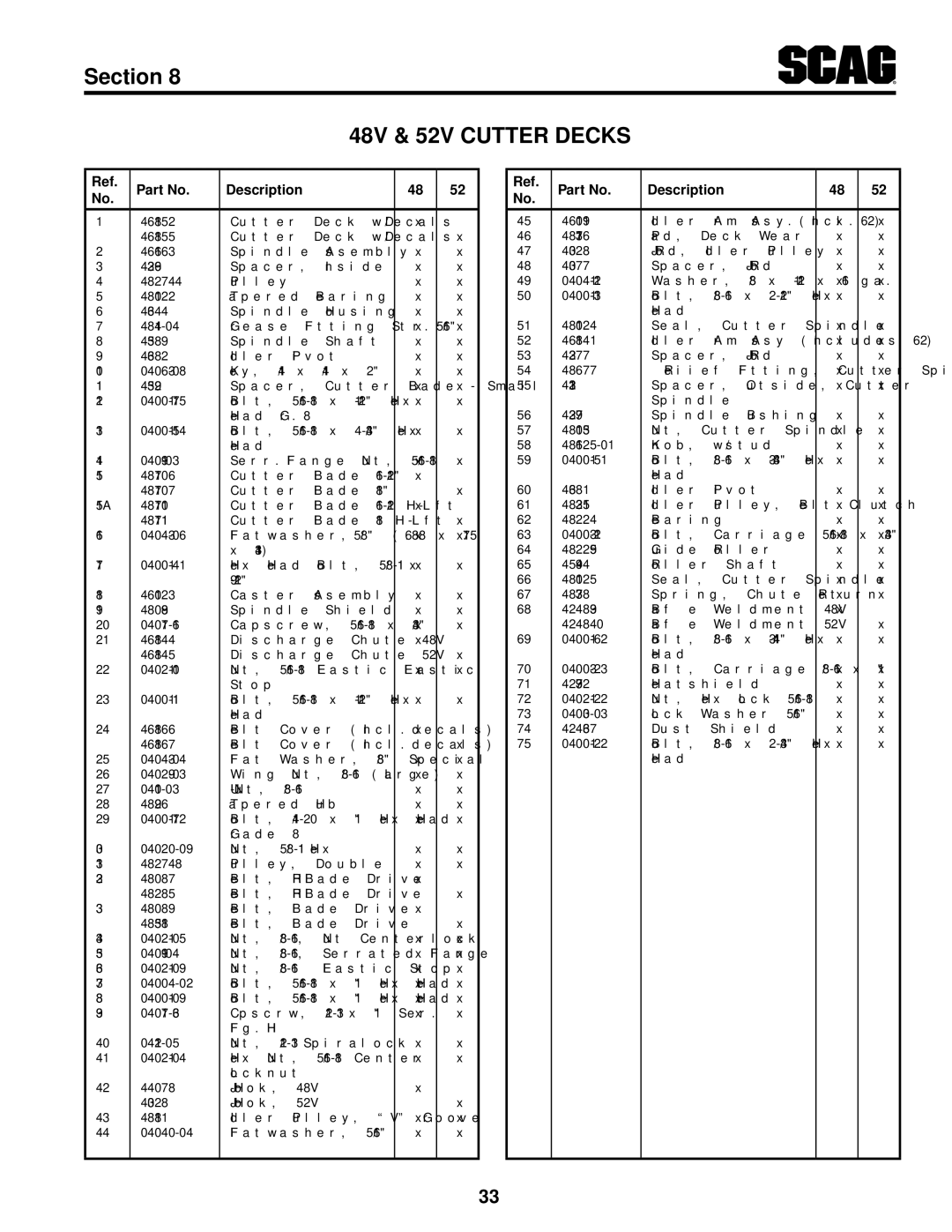 Scag Power Equipment SW48V-16KAI, SW48V-15KH, SW52V-17KAI, SW36A-15KH, SW36A-17KAI, SW32-15KAI manual 48V & 52V Cutter Decks 