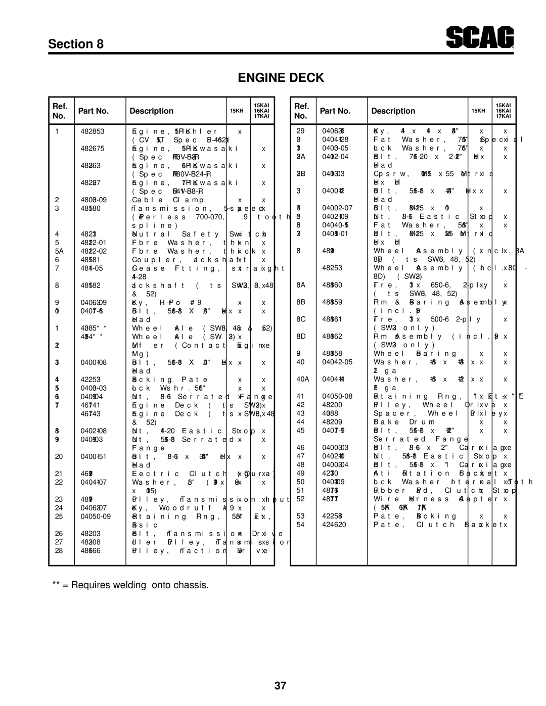 Scag Power Equipment SW36A-16KAI, SW48V-15KH, SW52V-17KAI, SW48V-16KAI, SW36A-15KH, SW32-15KAI = Requires welding onto chassis 