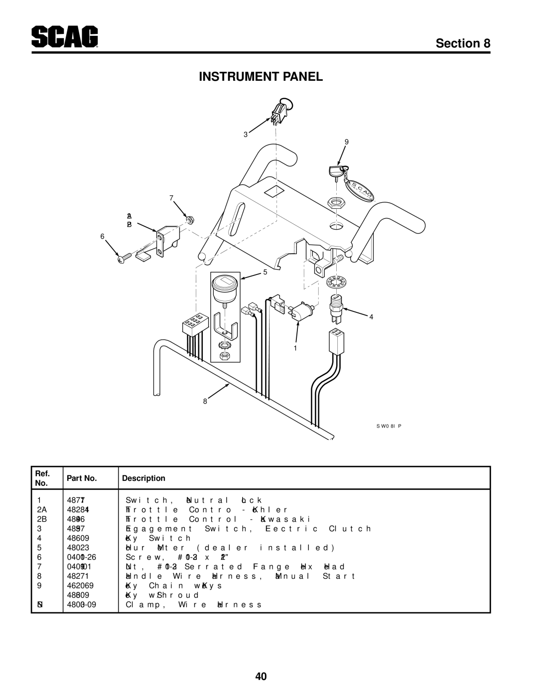 Scag Power Equipment SW48V-16KAI, SW48V-15KH, SW52V-17KAI, SW36A-15KH, SW36A-17KAI, SW32-15KAI, SW36A-16KAI Instrument Panel 