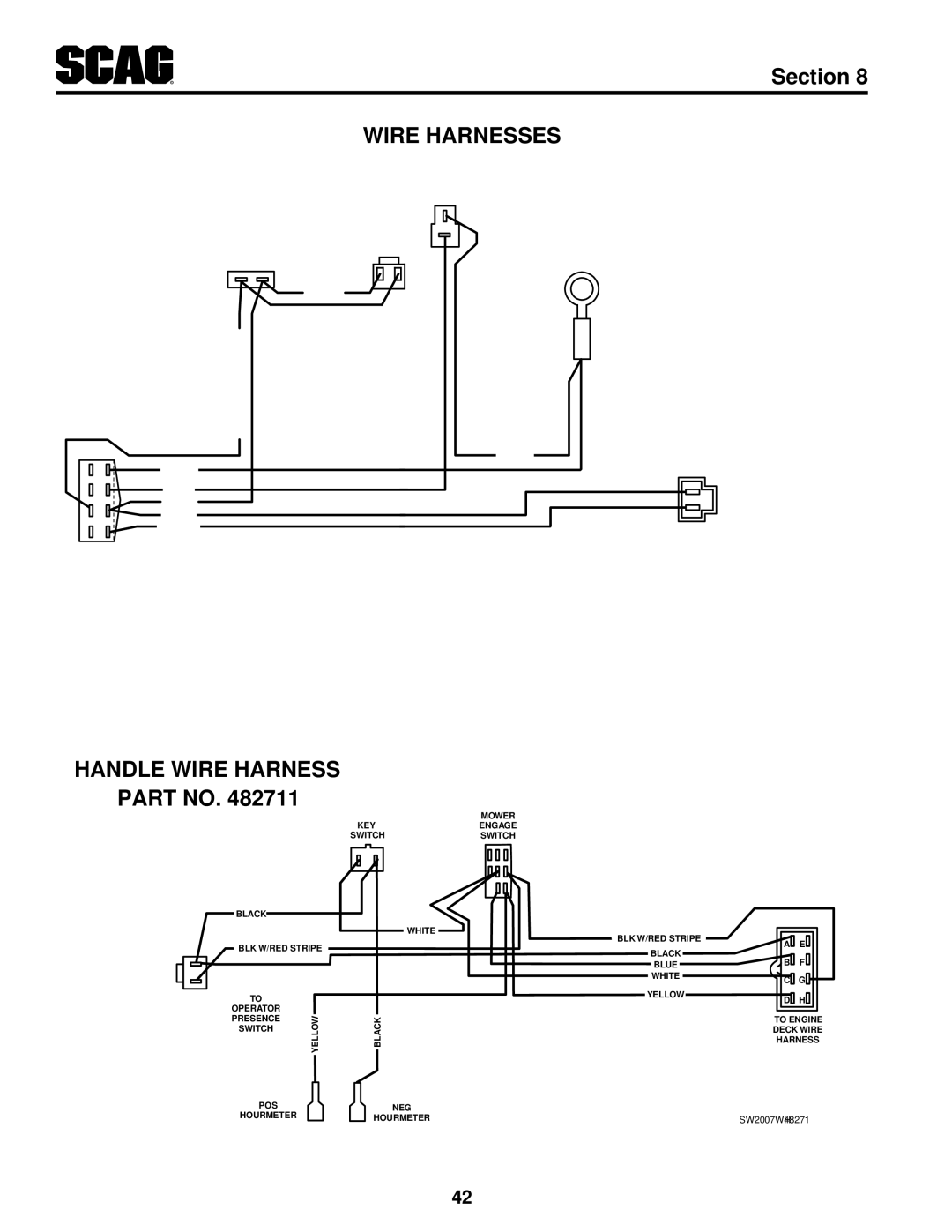 Scag Power Equipment SW36A-17KAI, SW48V-15KH, SW52V-17KAI, SW48V-16KAI, SW36A-15KH manual Wire Harnesses, Handle Wire Harness 