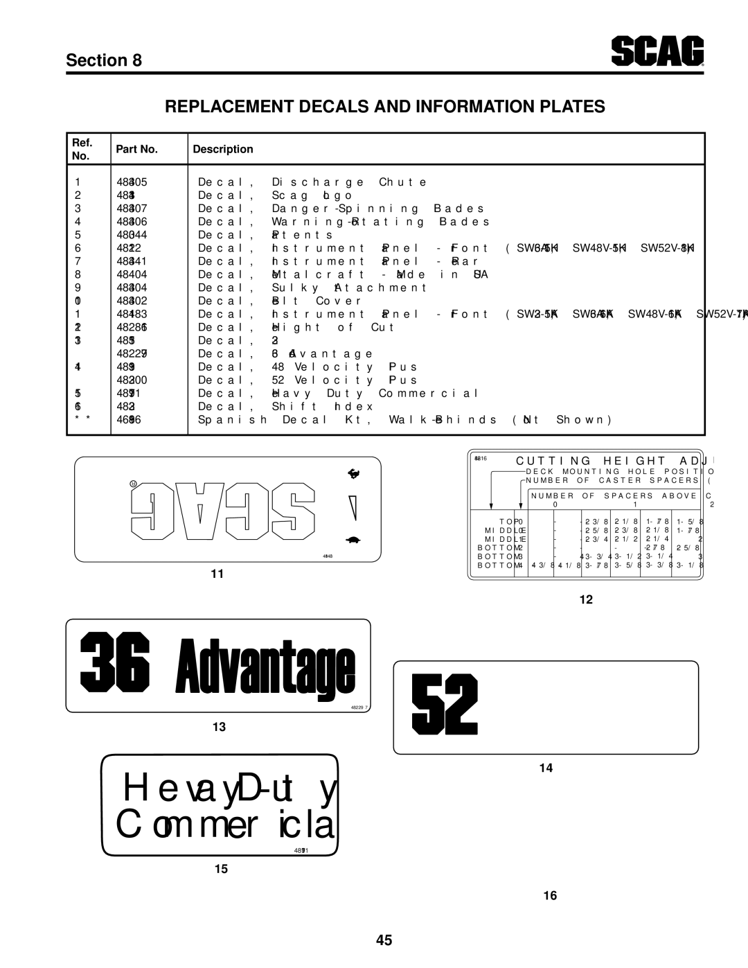 Scag Power Equipment SW48V-15KH, SW52V-17KAI, SW48V-16KAI, SW36A-15KH, SW36A-17KAI, SW32-15KAI manual Heavy-Duty Commercial 
