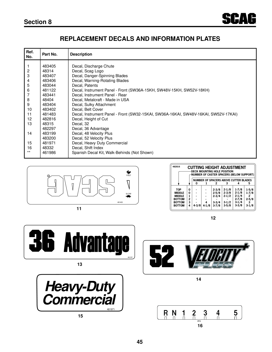 Scag Power Equipment SW48V-15KH Section REPLACEMENT DECALS AND INFORMATION PLATES, Heavy-Duty Commercial, Description 