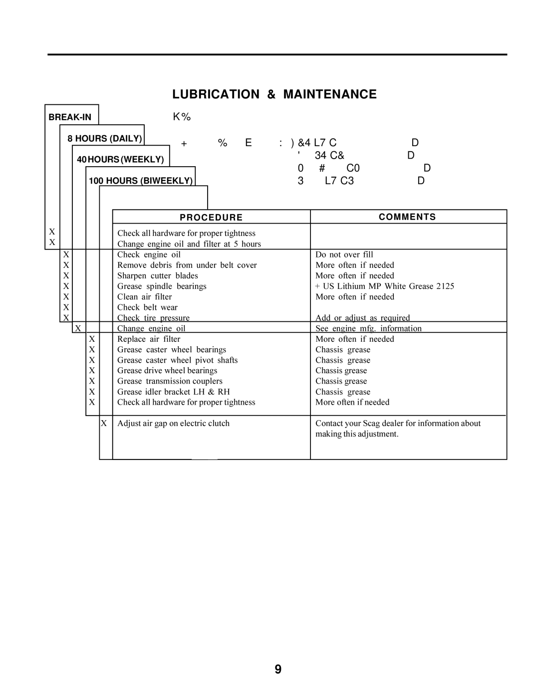 Scag Power Equipment SWU manual Lubrication & Maintenance, Mobilux #2 Mobil service stations 