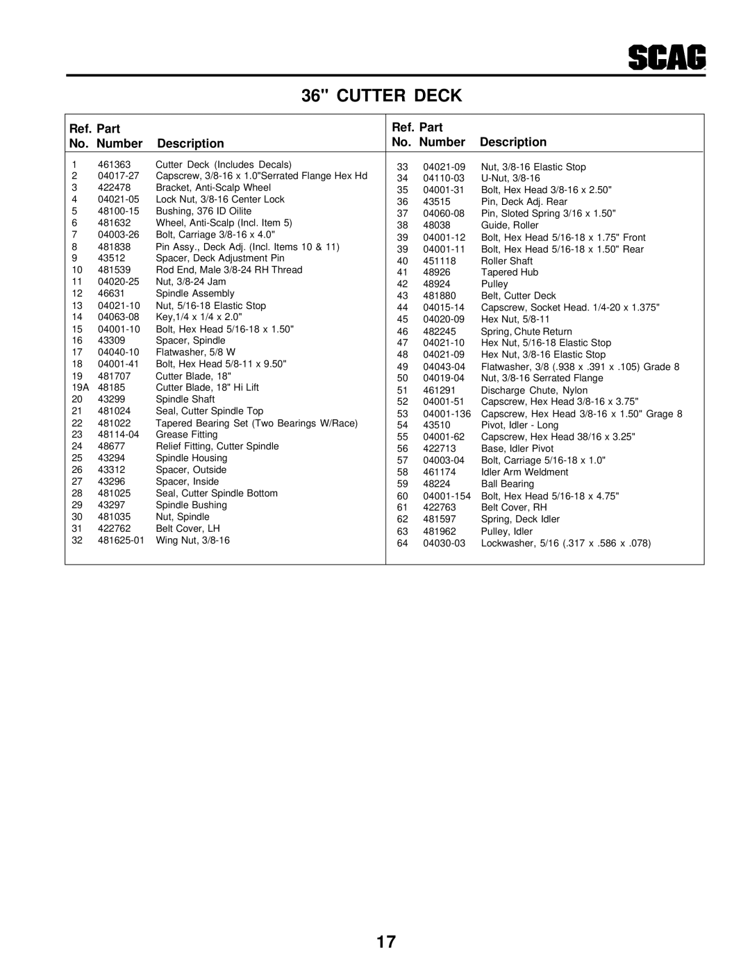 Scag Power Equipment SWU manual Ref. Part No. Number Description 