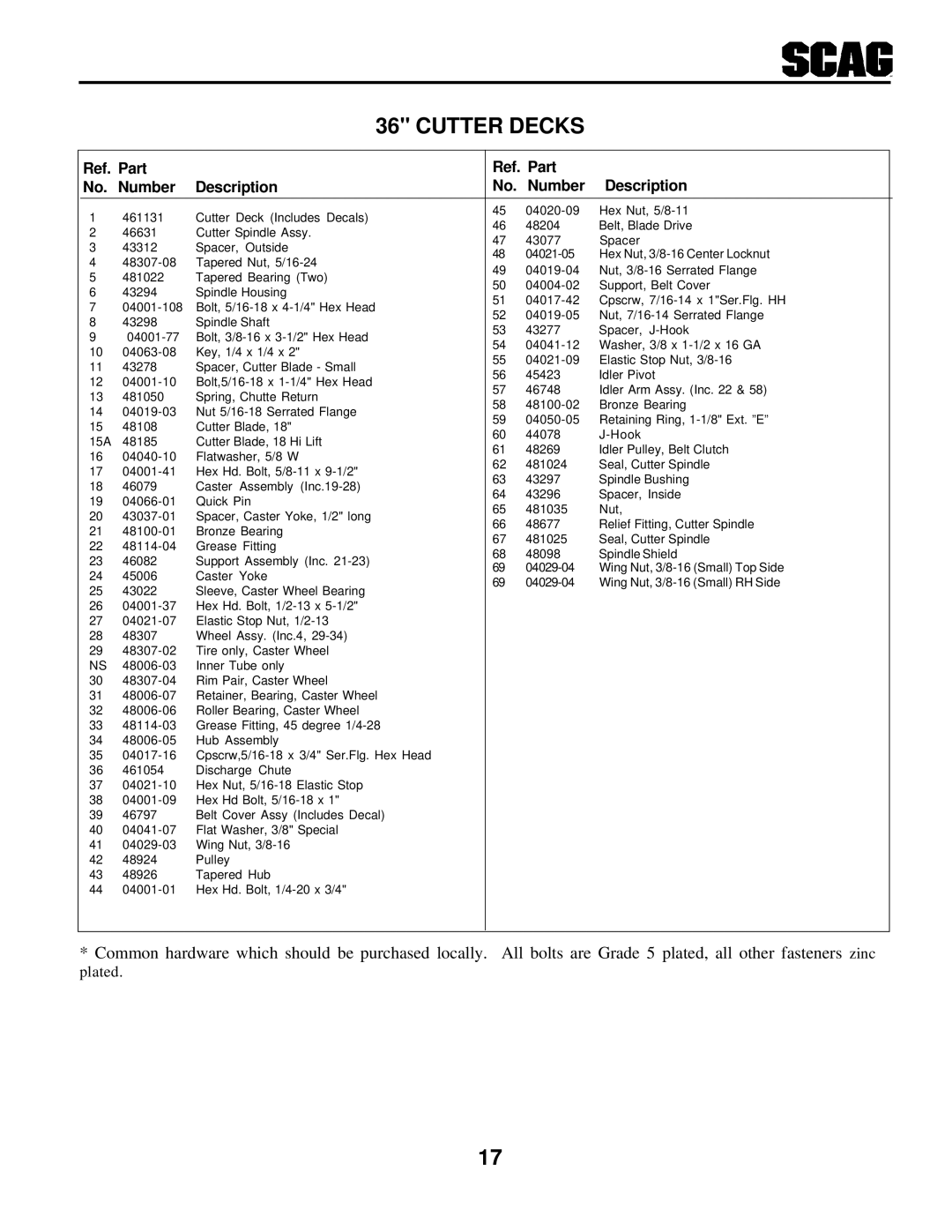 Scag Power Equipment SWZ manual Ref. Part No. Number Description 