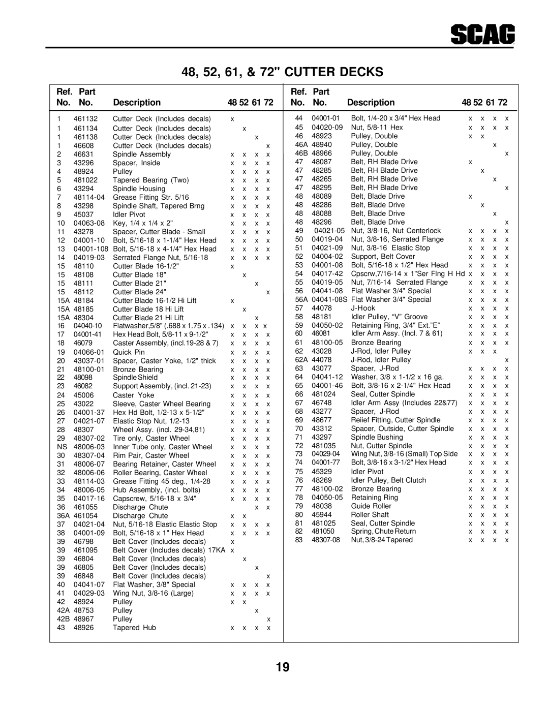 Scag Power Equipment SWZ manual Part Description 48 52 61 