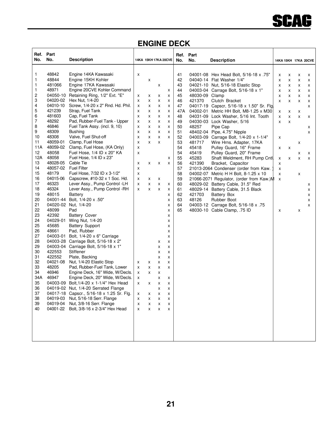 Scag Power Equipment SWZ manual Engine Deck 