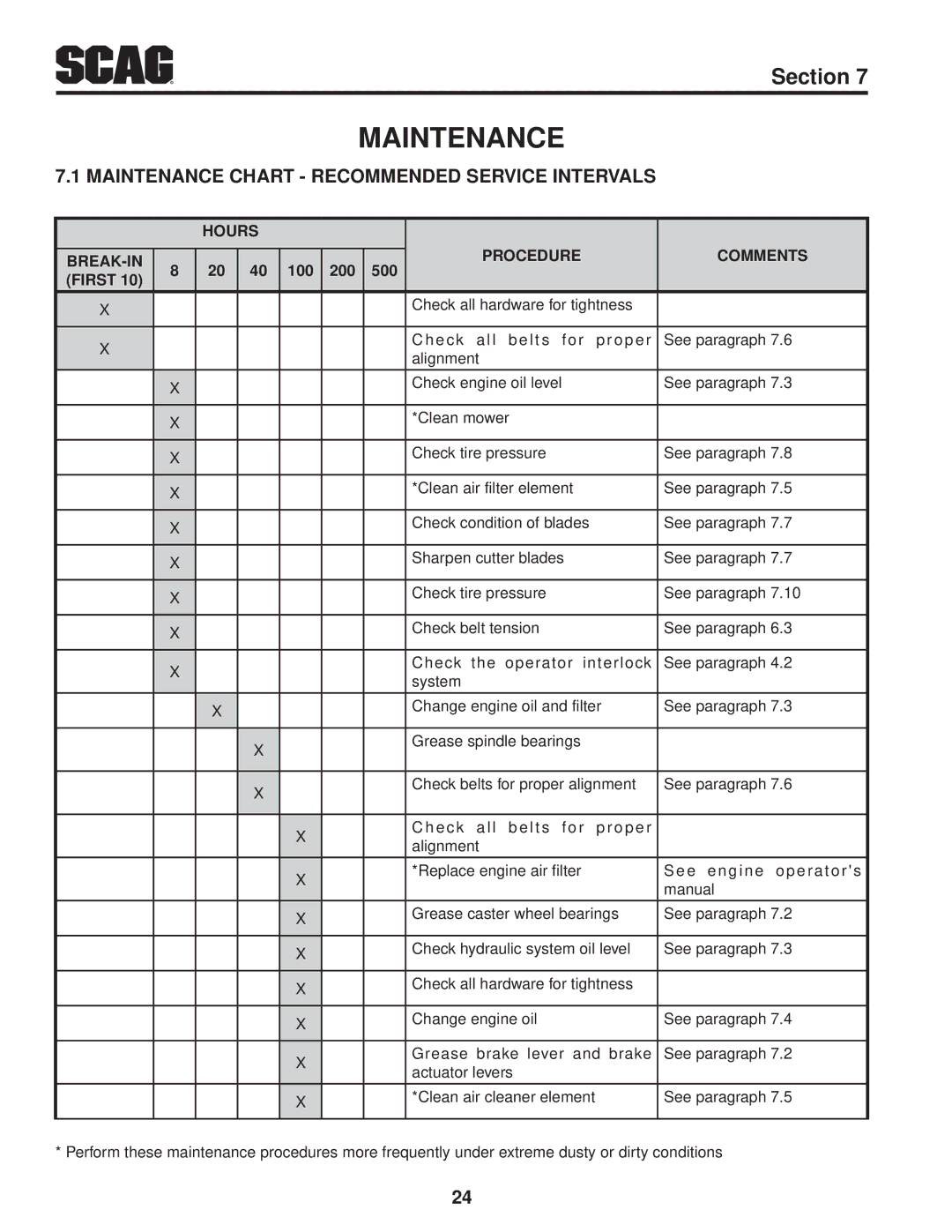 Scag Power Equipment SWZ52V-19KAI, SWZ-19KAI, SWZ48V-17KAI, SWZ36A-17KAI Maintenance Chart Recommended Service Intervals 