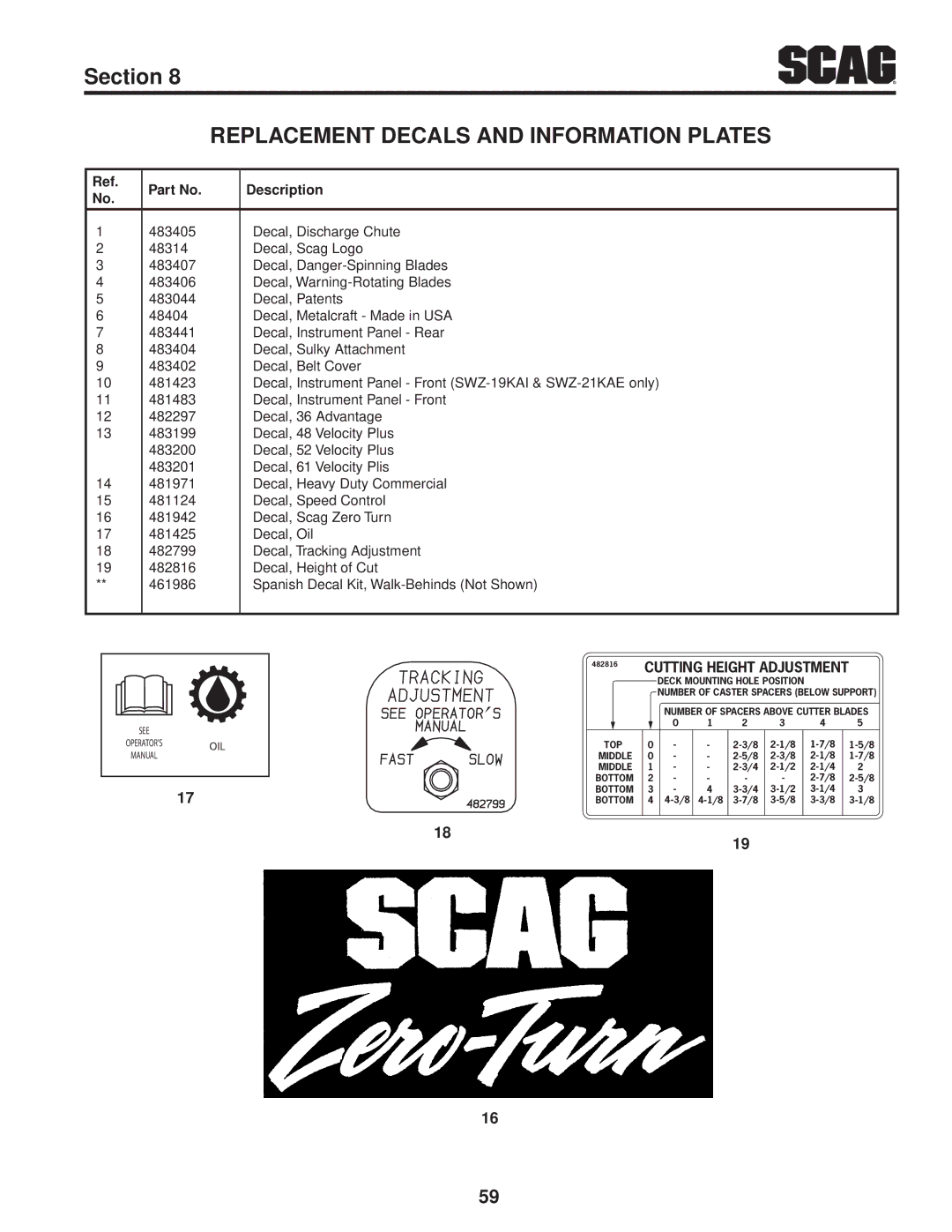 Scag Power Equipment SWZ52V-19KAI, SWZ-19KAI, SWZ48V-17KAI, SWZ36A-17KAI, SWZ-21KAE, SWZ52V-17KAI Cutting Height Adjustment 