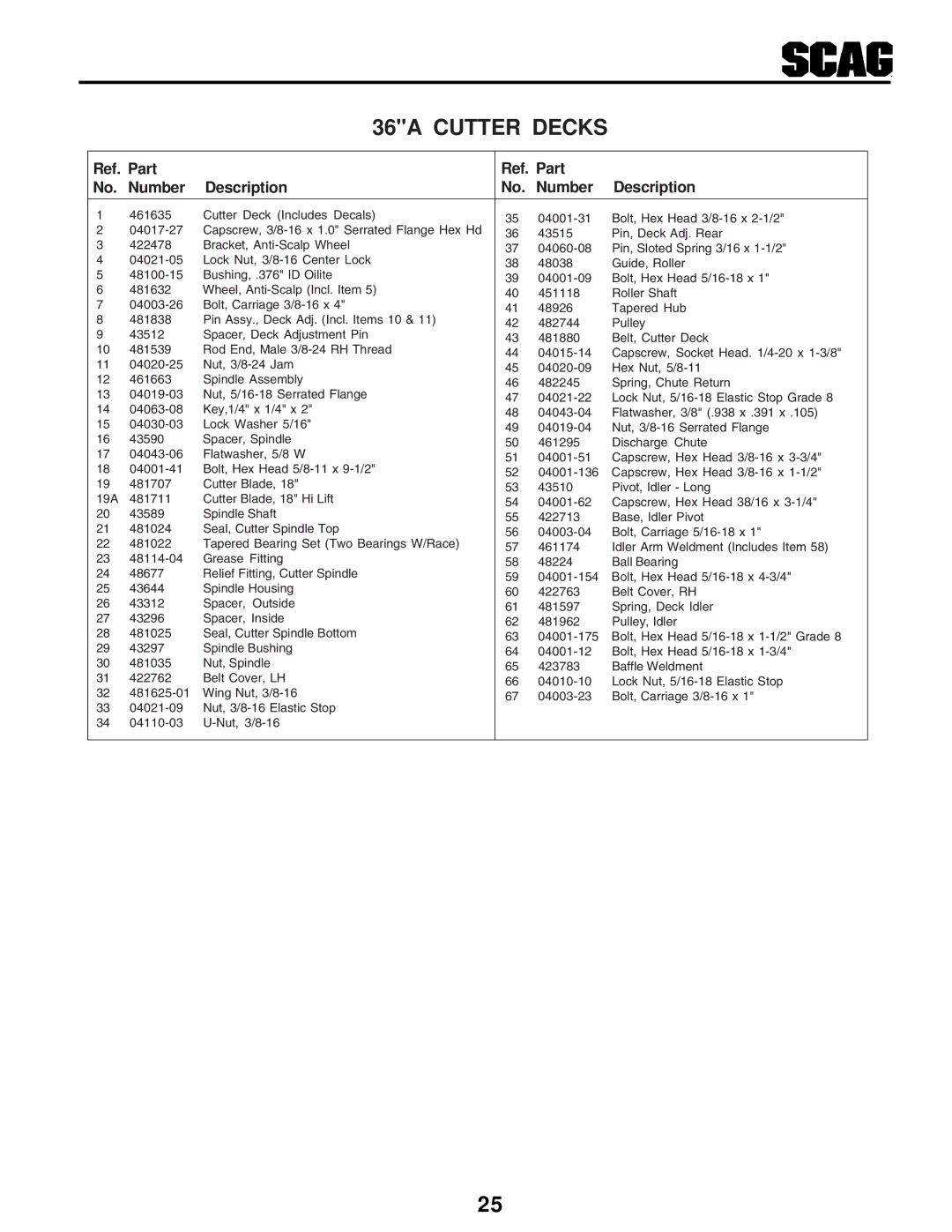 Scag Power Equipment SWZU manual Ref. Part No. Number Description 