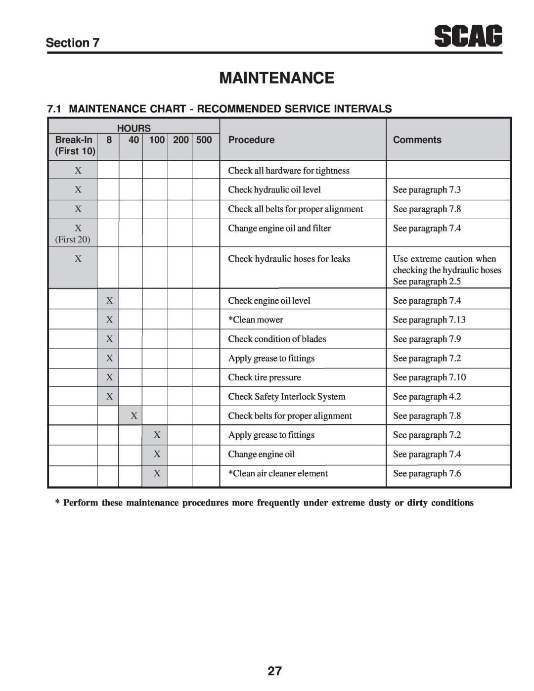 Scag Power Equipment SWZV manual Maintenance Chart - Recommended Service Intervals 
