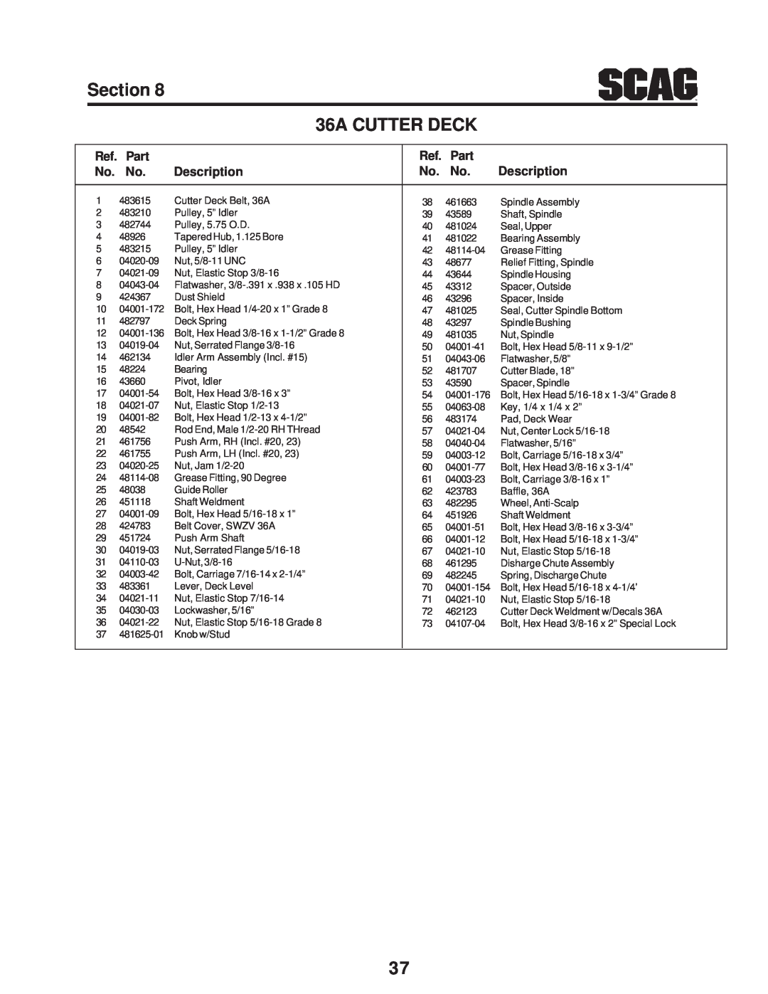 Scag Power Equipment SWZV manual A Cutter Deck, Part, Description 