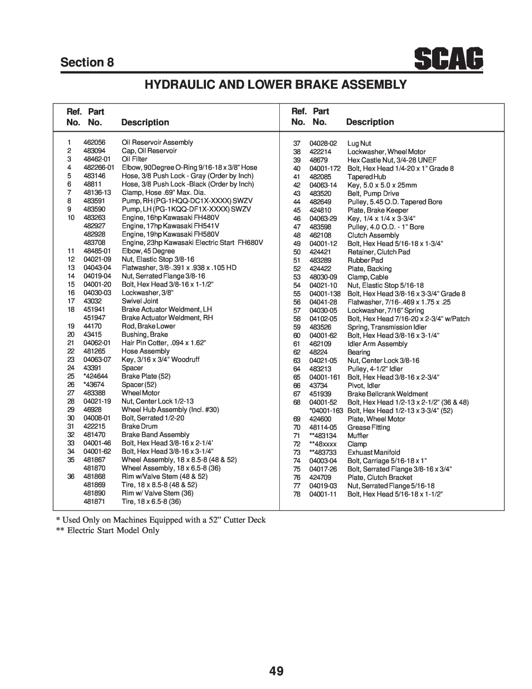 Scag Power Equipment SWZV manual Section HYDRAULIC AND LOWER BRAKE ASSEMBLY, Part, Description, Electric Start Model Only 