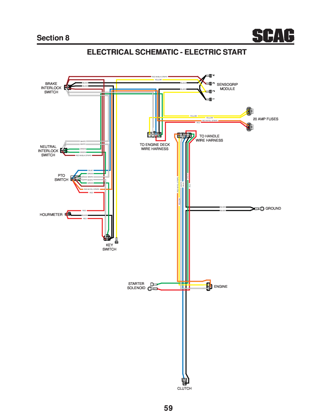 Scag Power Equipment SWZV manual Section, Electrical Schematic - Electric Start, Module, Engine, Amp Fuses Ground, Clutch 