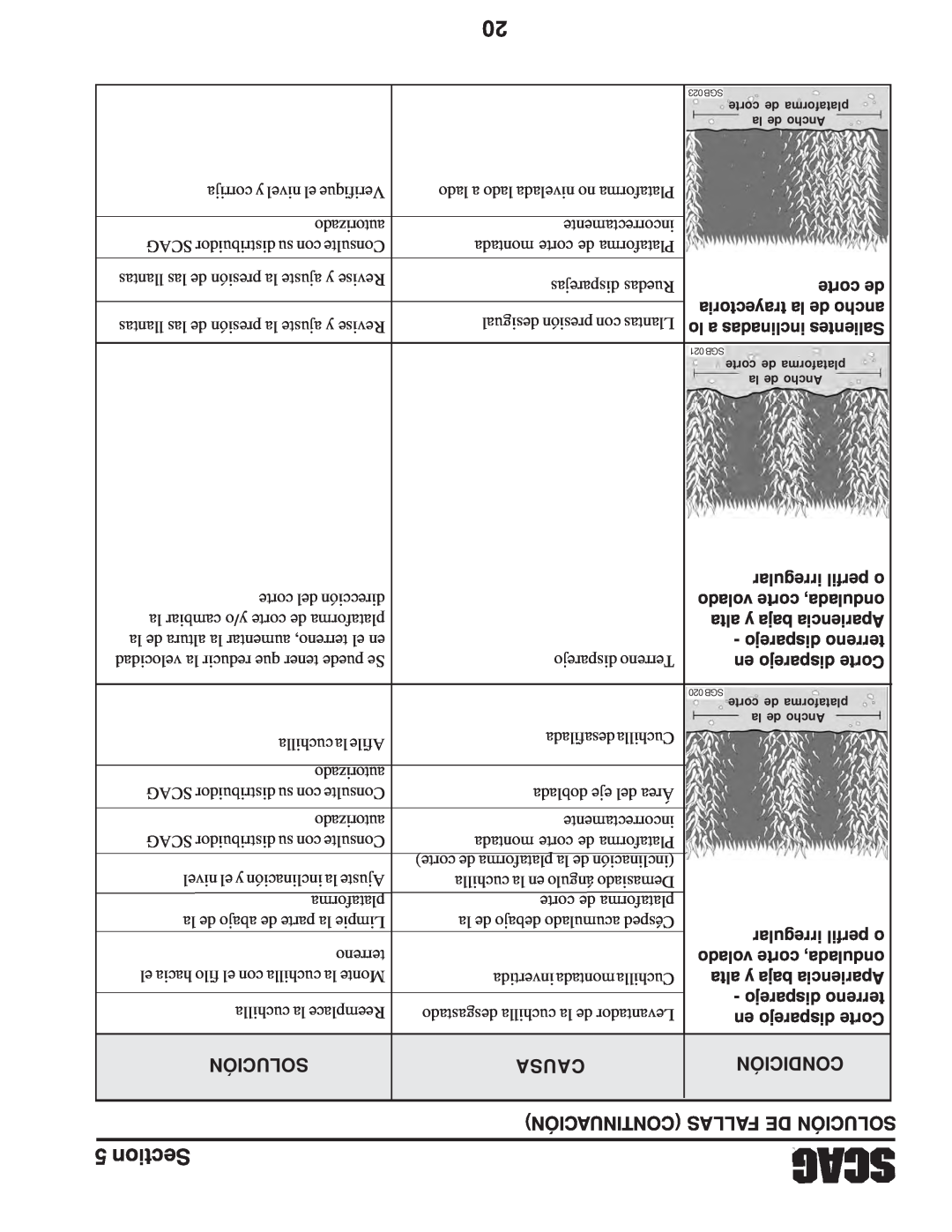 Scag Power Equipment SWZV manual Section, Causa, Condición, Continuación Fallas De Solución, 023 SGB, 021 SGB, 020 SGB 