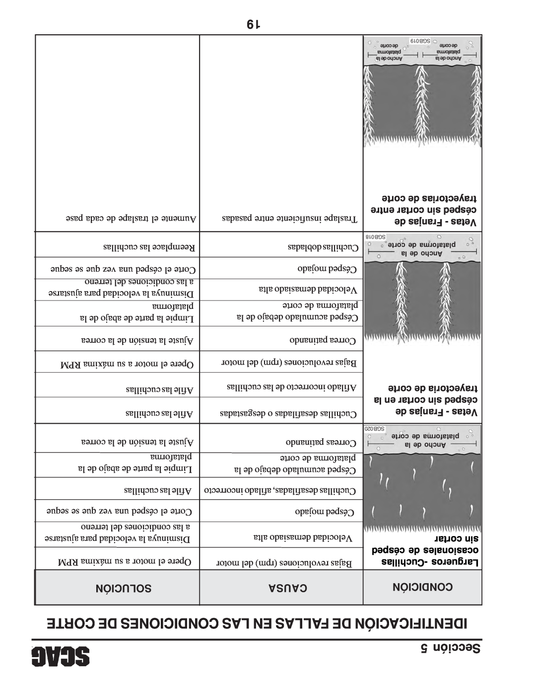 Scag Power Equipment SWZV Corte De Condiciones Las En Fallas De Identificación, Solución, Causa, Condición, plataforma 