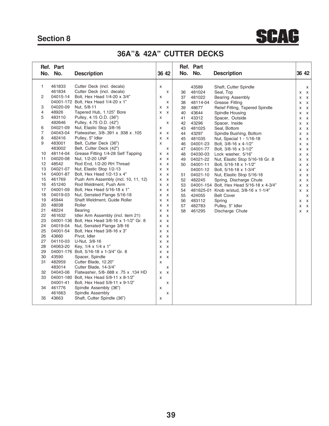 Scag Power Equipment SZC manual Part Description 