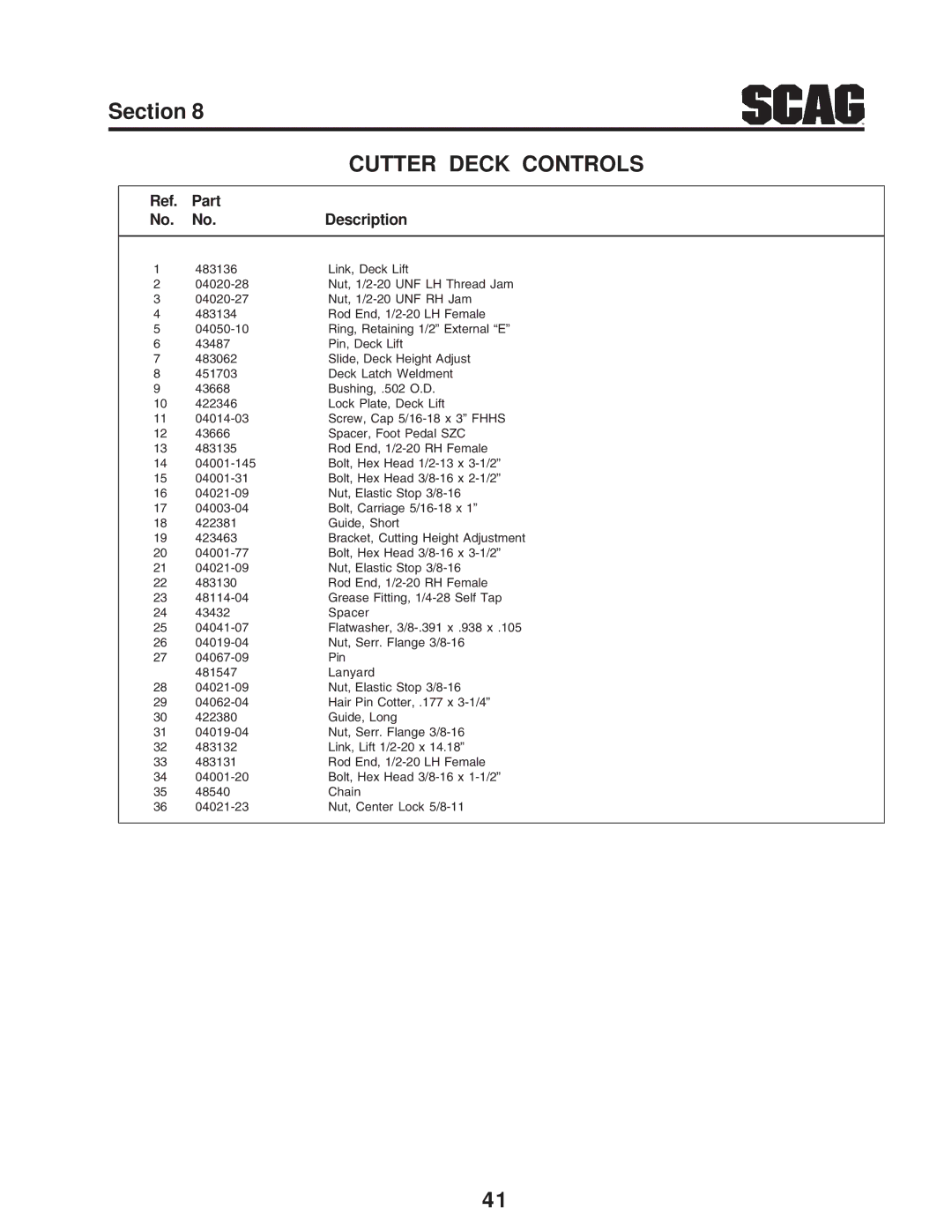 Scag Power Equipment SZC manual Cutter Deck Controls 