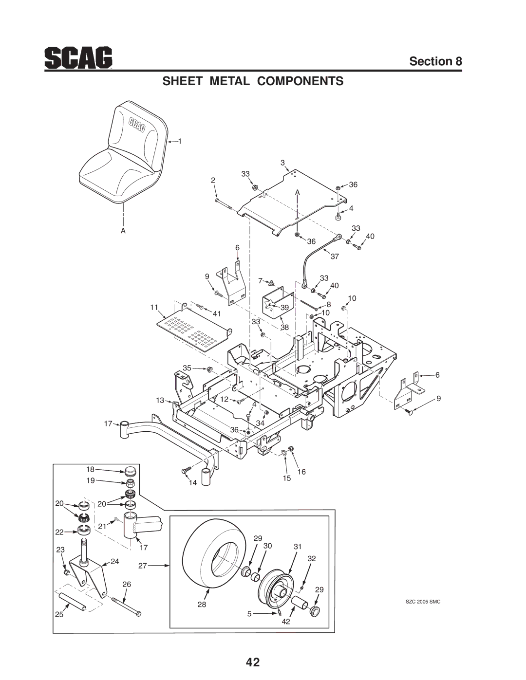 Scag Power Equipment SZC manual Sheet Metal Components 