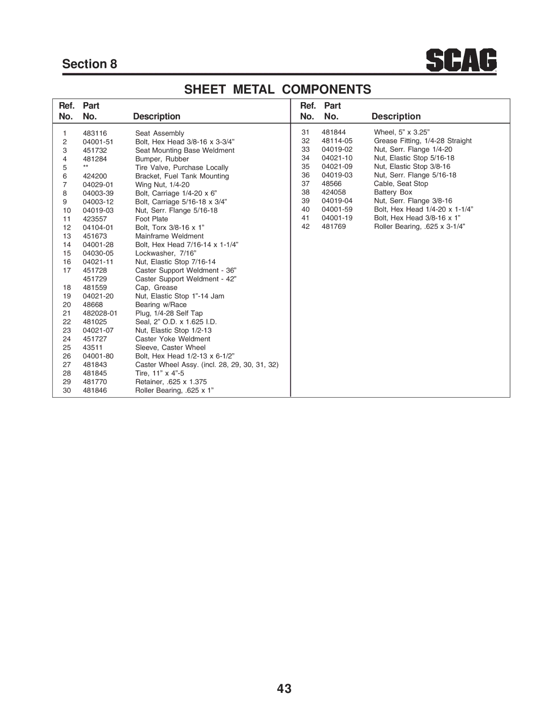 Scag Power Equipment SZC manual Sheet Metal Components 