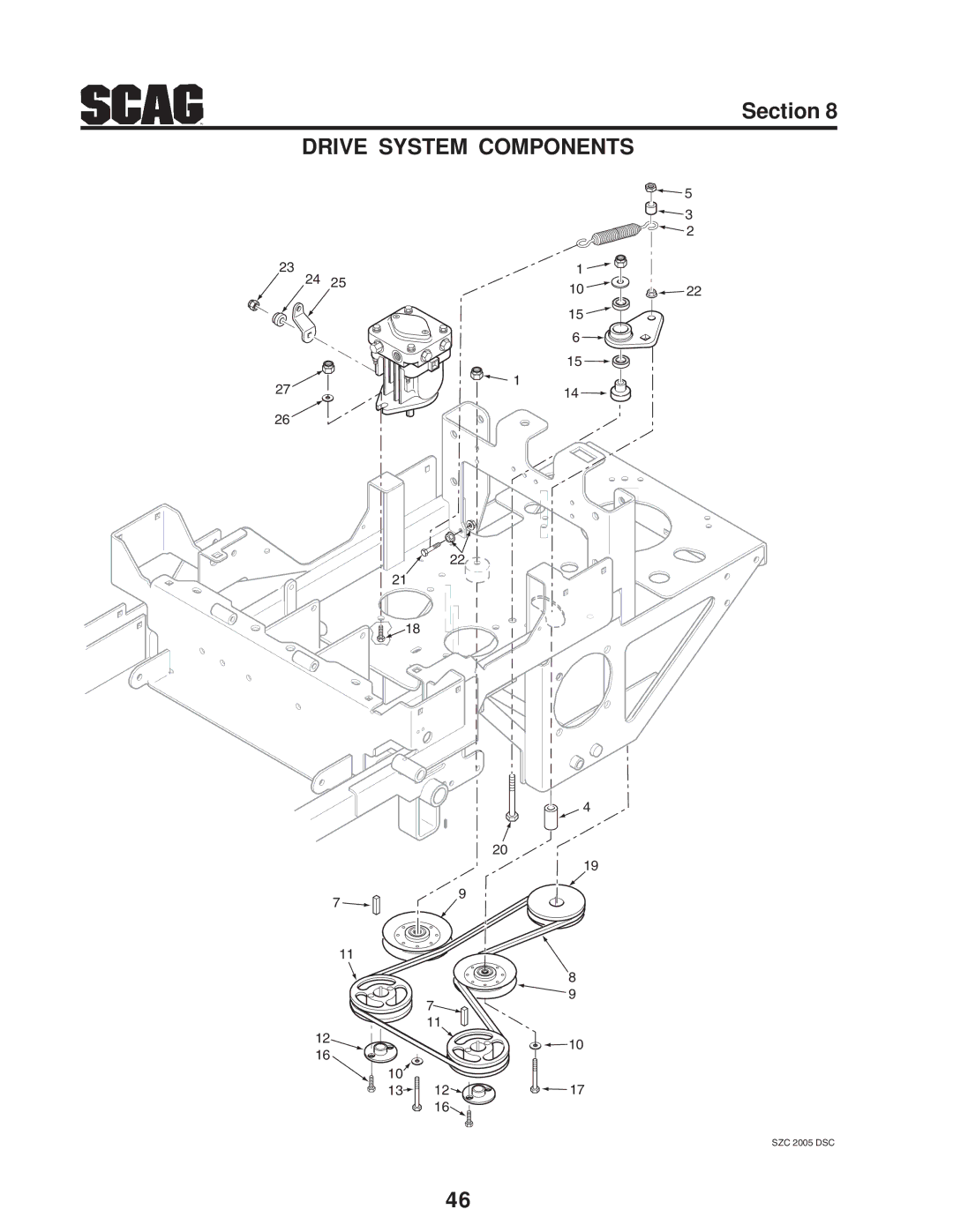 Scag Power Equipment SZC manual Drive System Components 