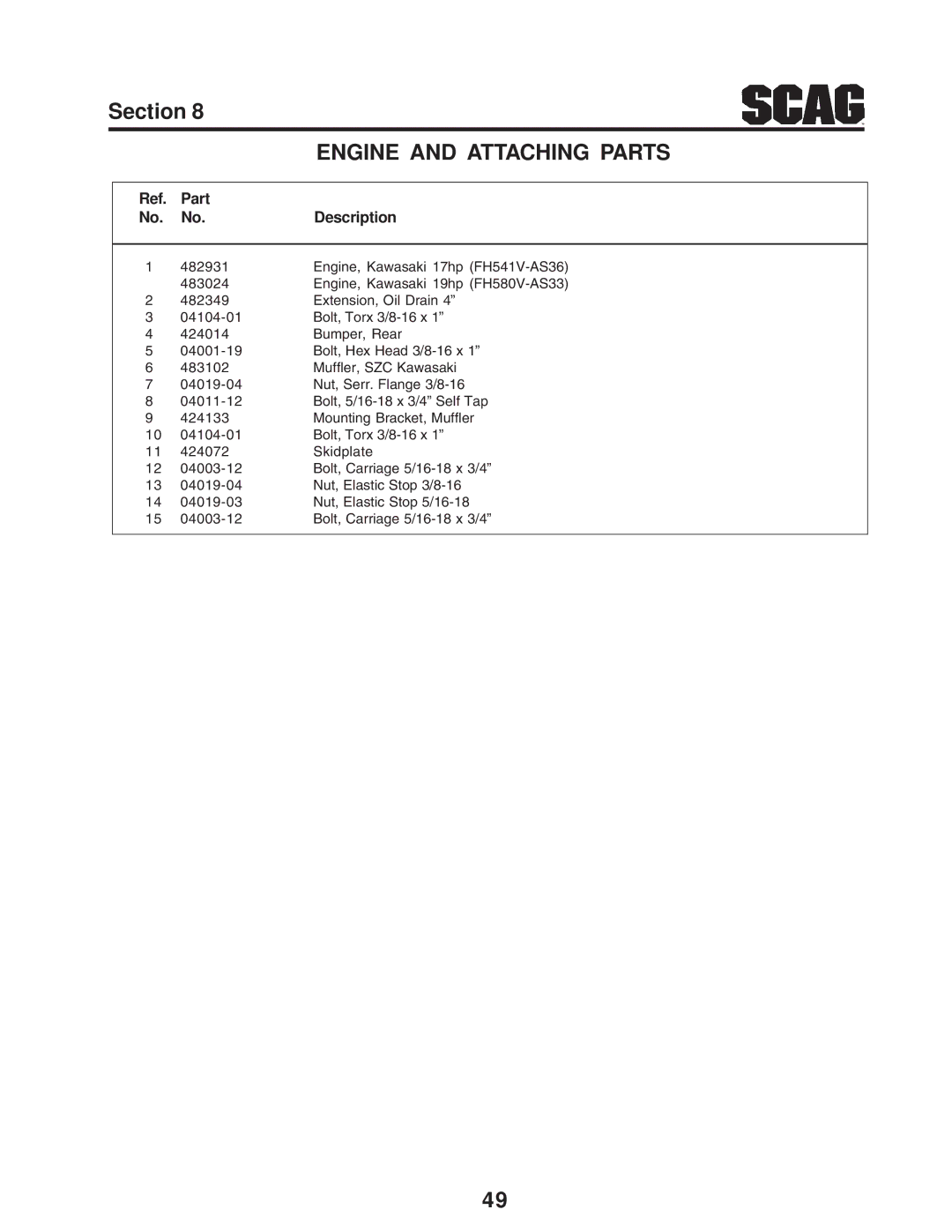 Scag Power Equipment SZC manual Part Description 