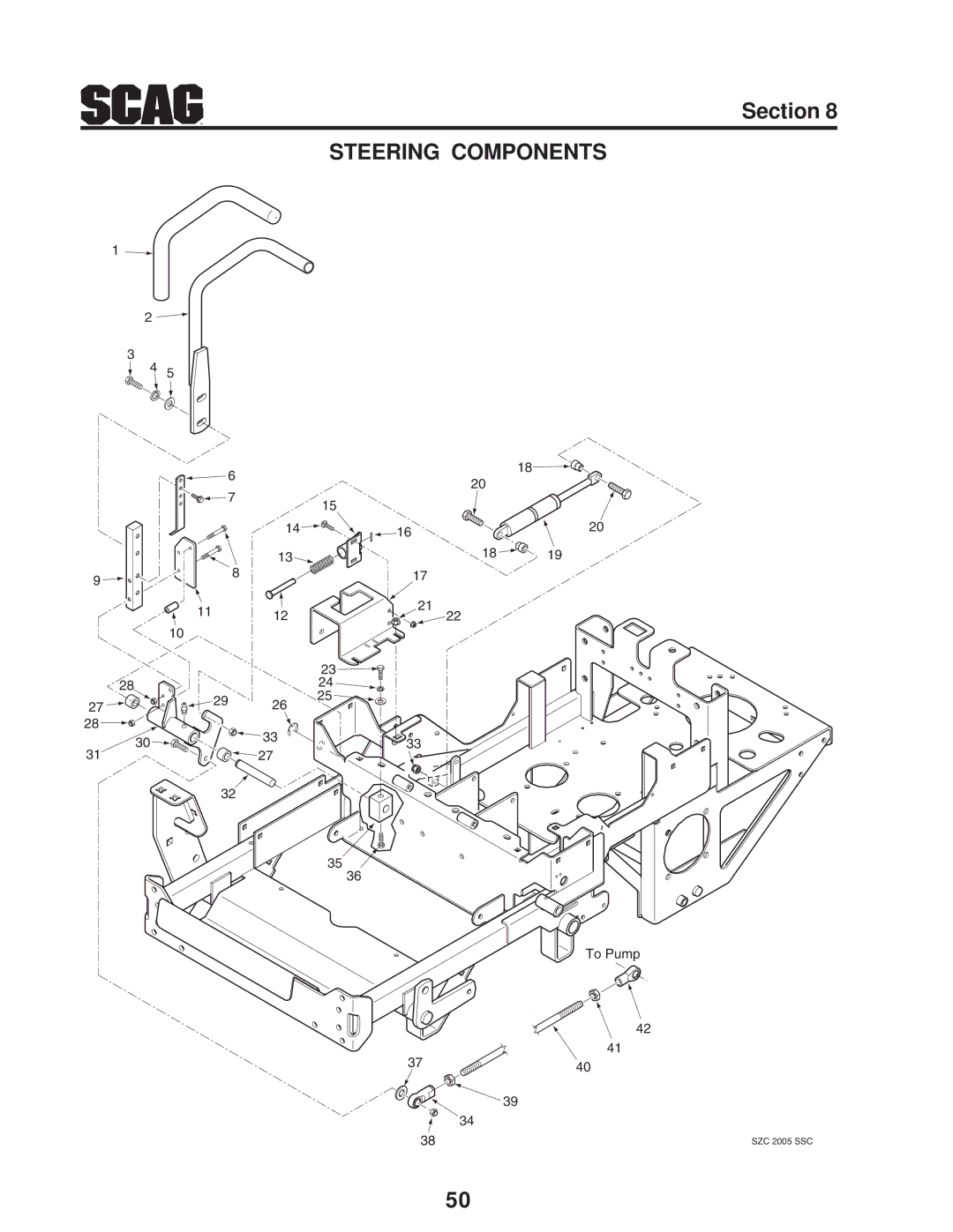 Scag Power Equipment SZC manual To Pump 