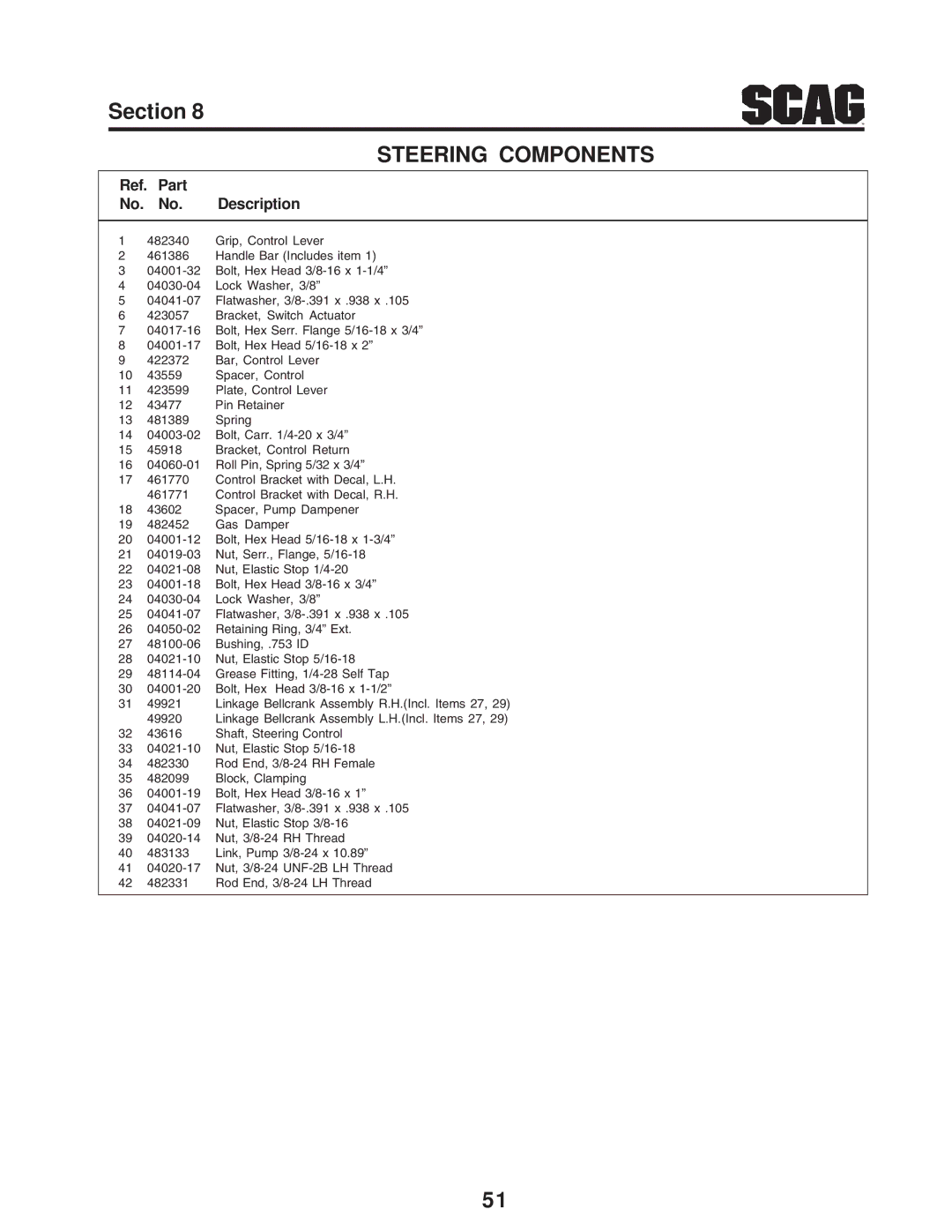 Scag Power Equipment SZC manual Steering Components 