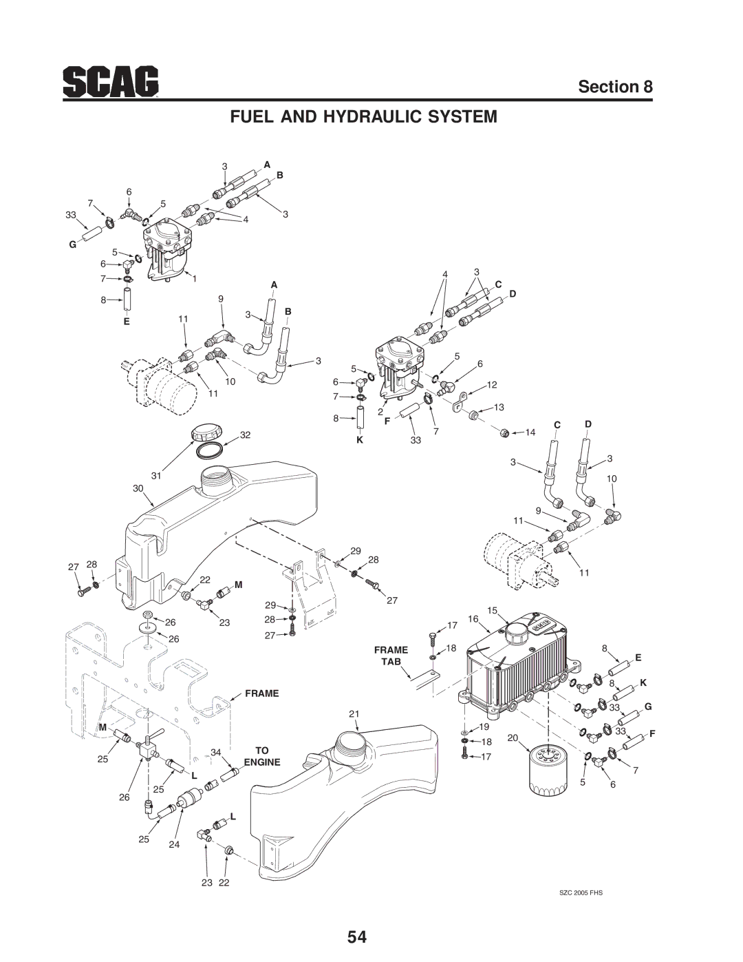 Scag Power Equipment SZC manual Fuel and Hydraulic System 