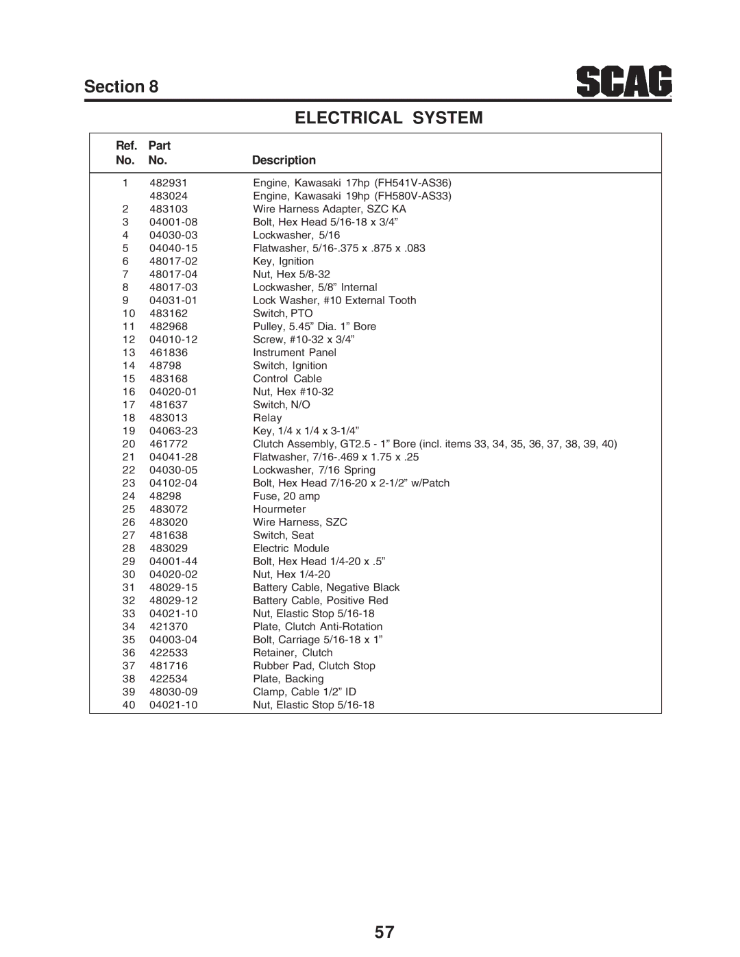 Scag Power Equipment SZC manual Part Description 