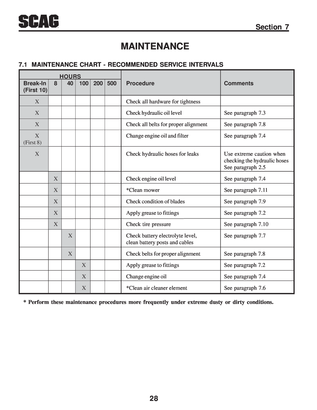 Scag Power Equipment SZC manual Maintenance Chart - Recommended Service Intervals 