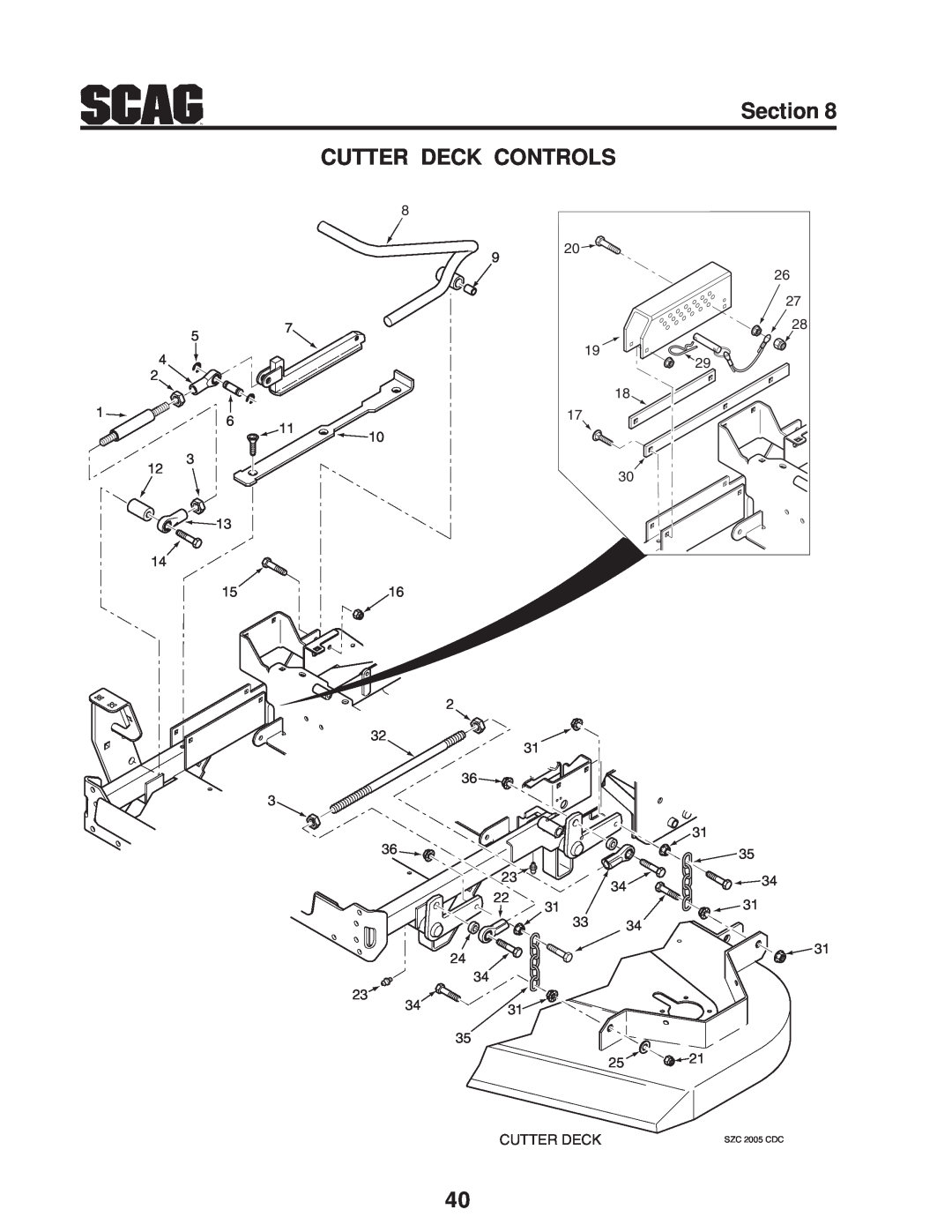 Scag Power Equipment manual Section CUTTER DECK CONTROLS, Cutter Deck, SZC 2005 CDC 