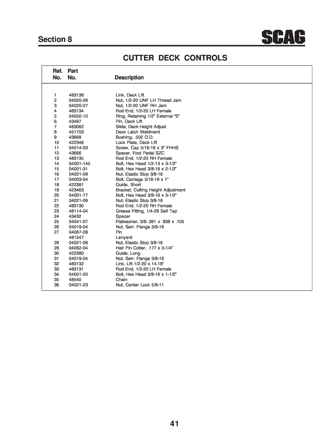 Scag Power Equipment SZC manual Section, Cutter Deck Controls, Part, Description 