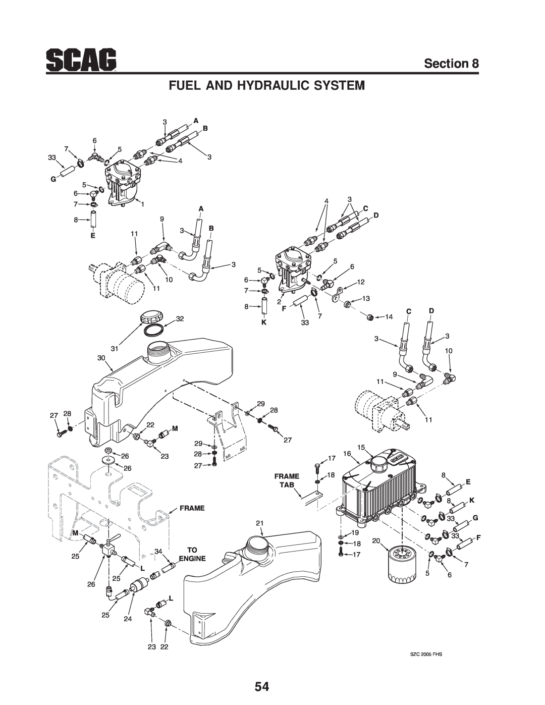 Scag Power Equipment manual Section FUEL AND HYDRAULIC SYSTEM, Frame Tab, Engine, SZC 2005 FHS 