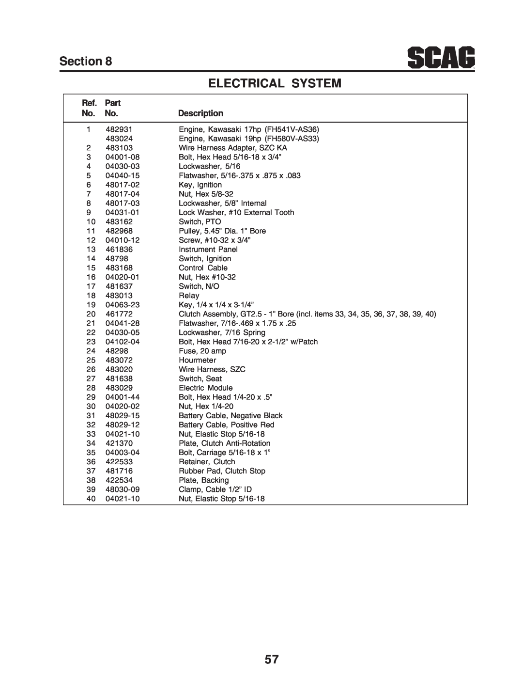 Scag Power Equipment SZC manual Section, Electrical System, Part, Description 