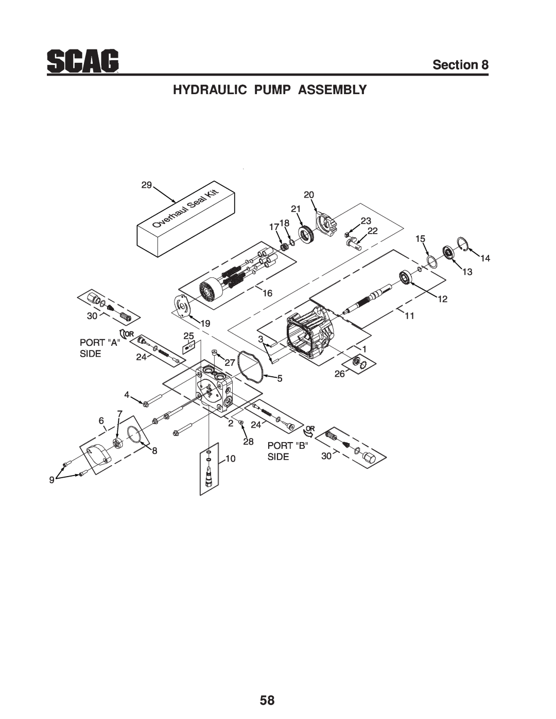 Scag Power Equipment SZC manual Section HYDRAULIC PUMP ASSEMBLY, Port A, Side, Port B 