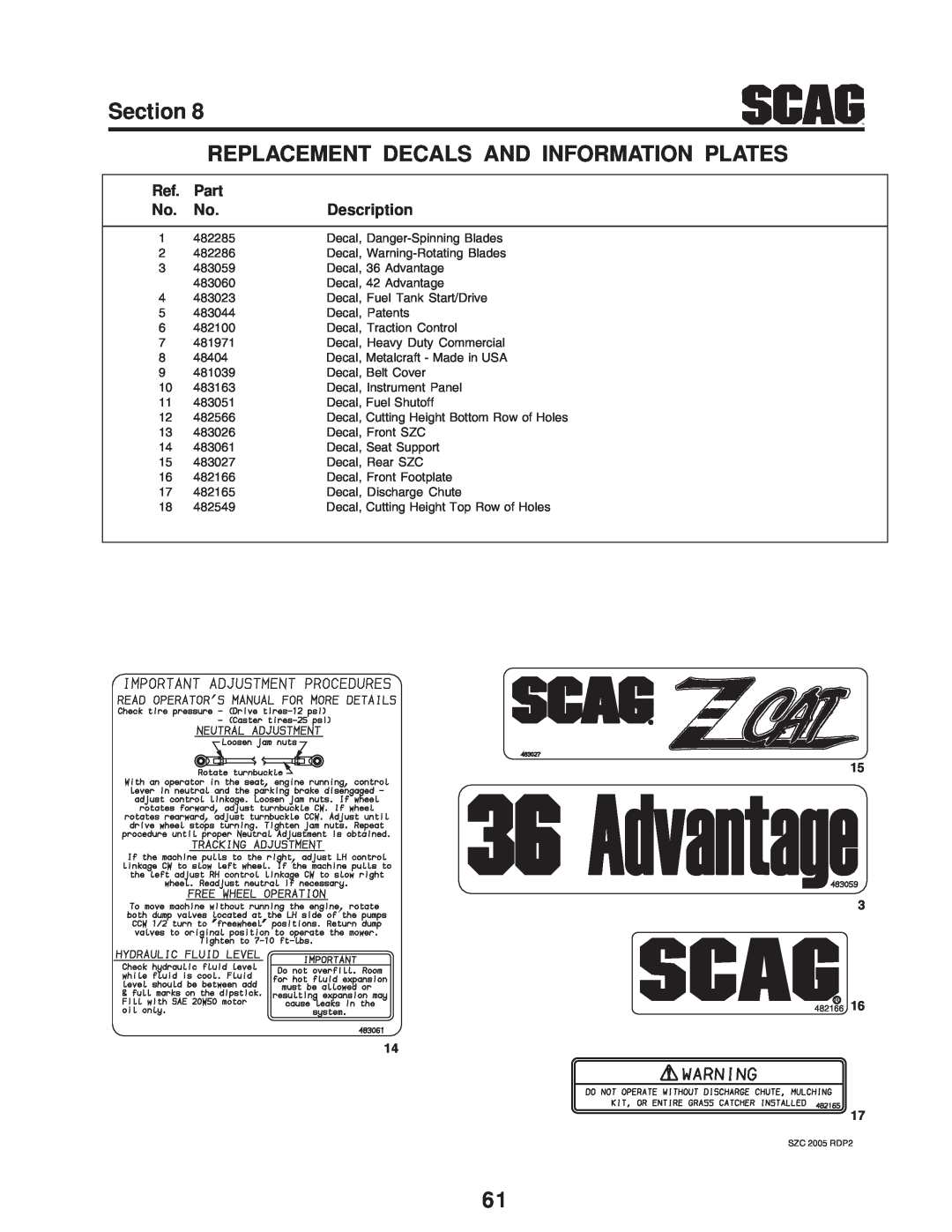 Scag Power Equipment SZC manual Part, Description, 482285 