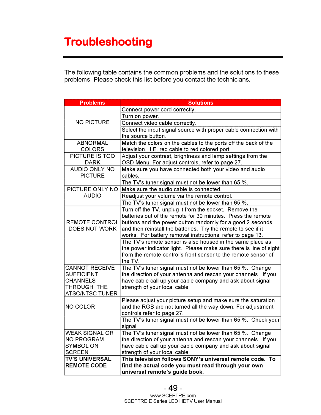 Sceptre Technologies E Series user manual Troubleshooting, Problems Solutions 