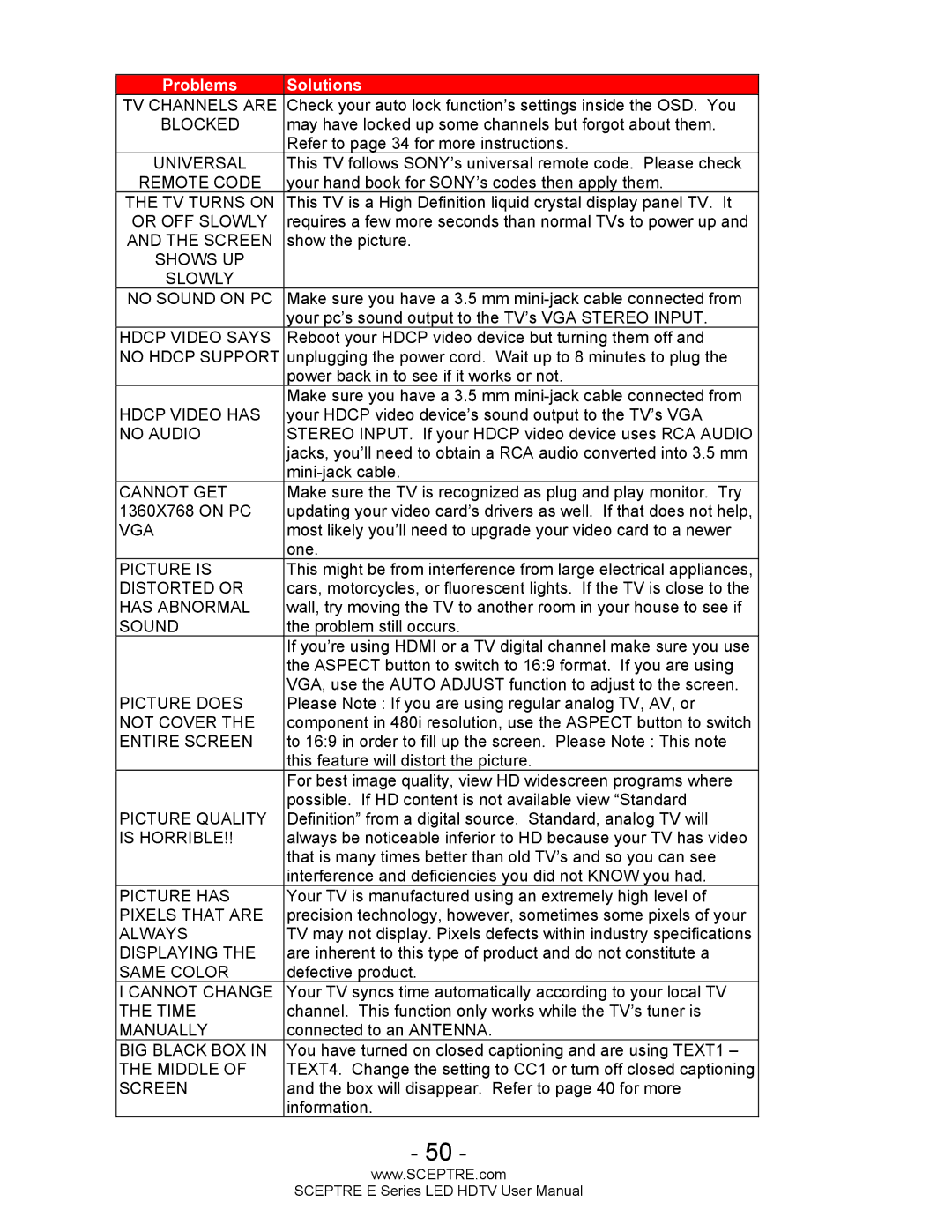 Sceptre Technologies E Series user manual TV Channels are 