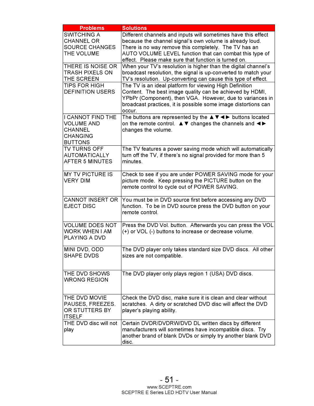 Sceptre Technologies E Series user manual Switching a 