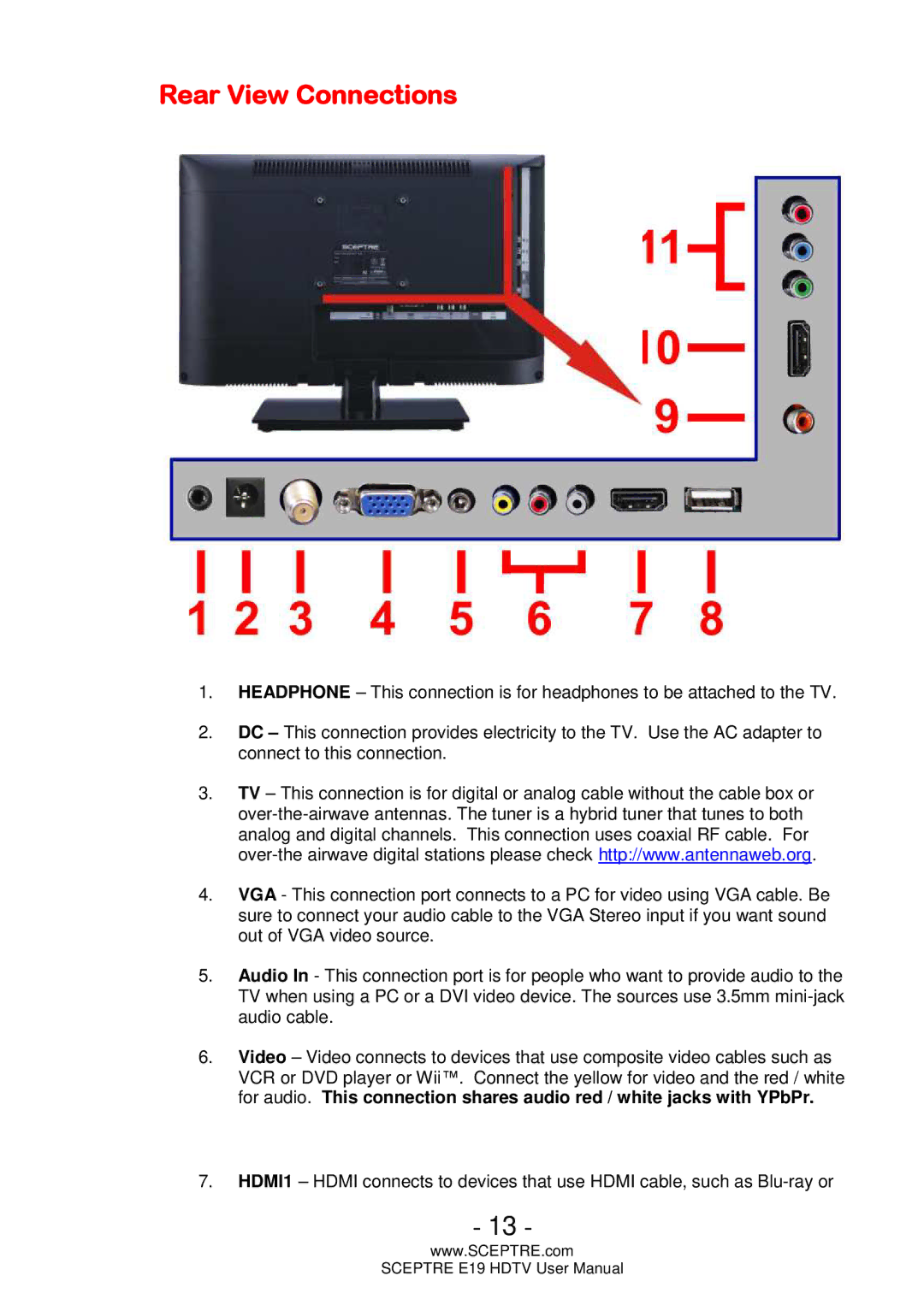 Sceptre Technologies E19 user manual Rear View Connections 