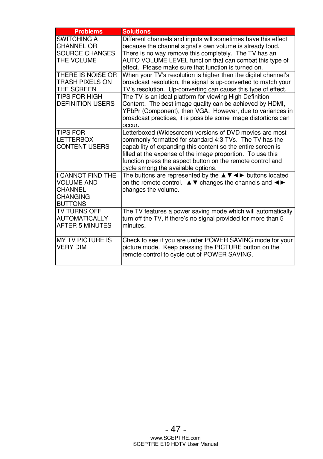 Sceptre Technologies E19 user manual Switching a 