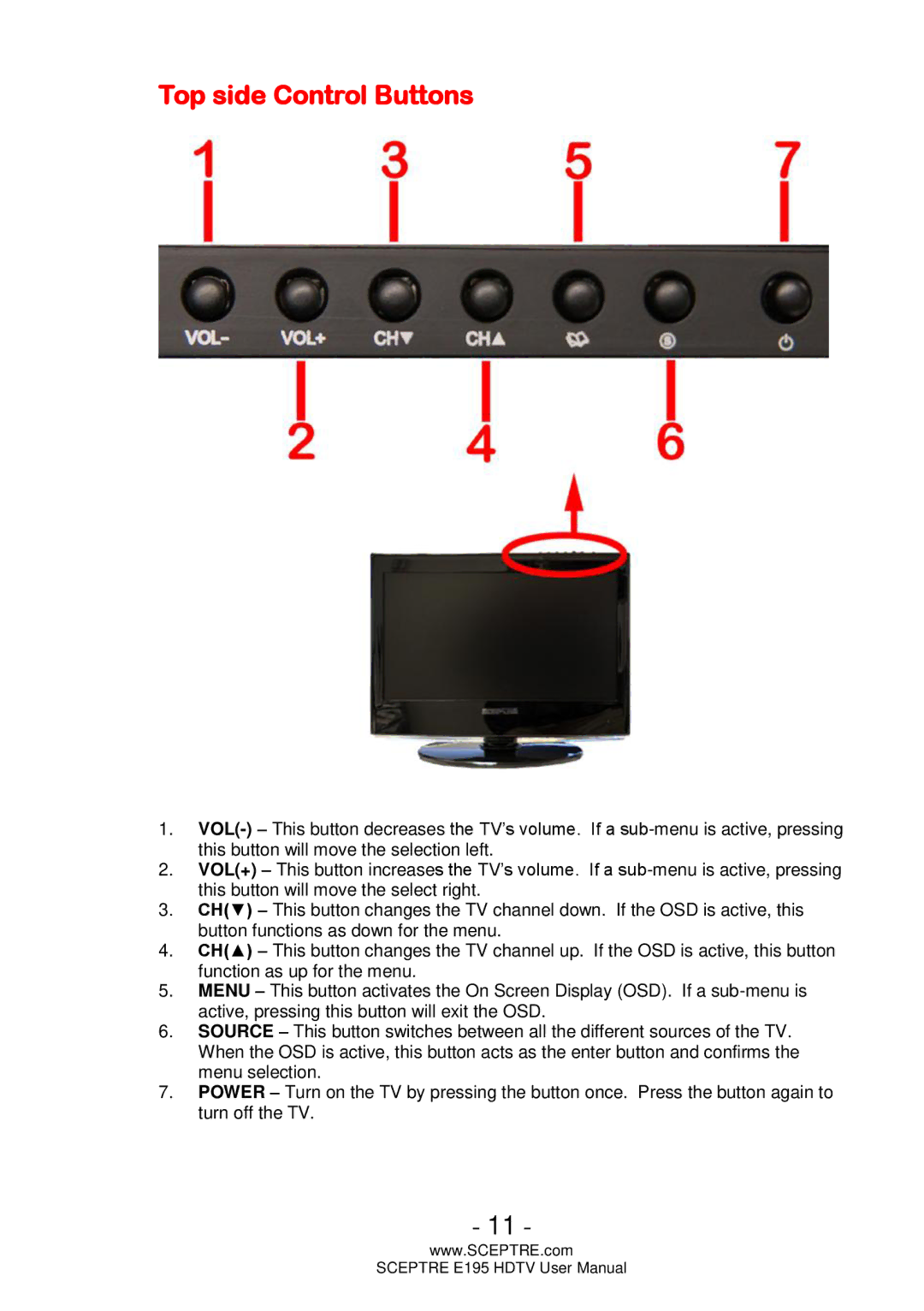 Sceptre Technologies E195 user manual Top side Control Buttons 